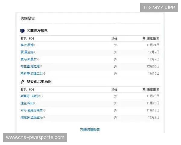伤病报告更新:三大主力回归训练,防守二线阵容补强 伤病报告更新:三大主力回归训练,防守二线阵容补强