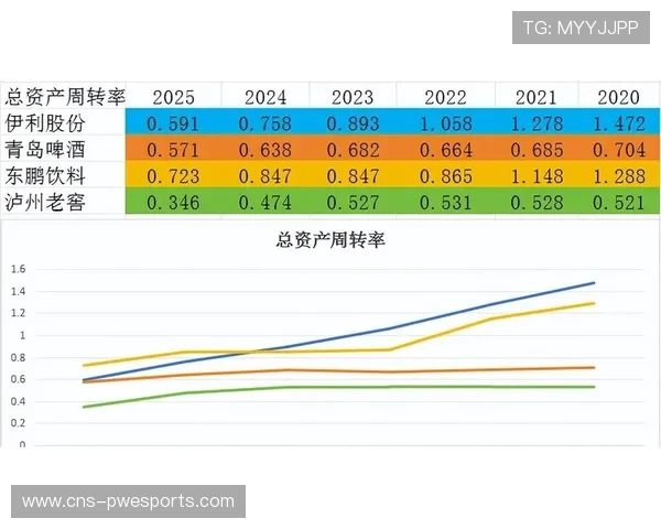 政策引导下数字运营投资升温 产业基金规模扩增